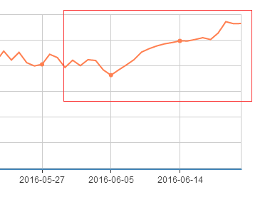 Stake(�й���)�ٷ���վ