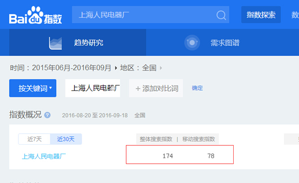 Stake(�й���)�ٷ���վ