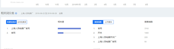 Stake(�й���)�ٷ���վ