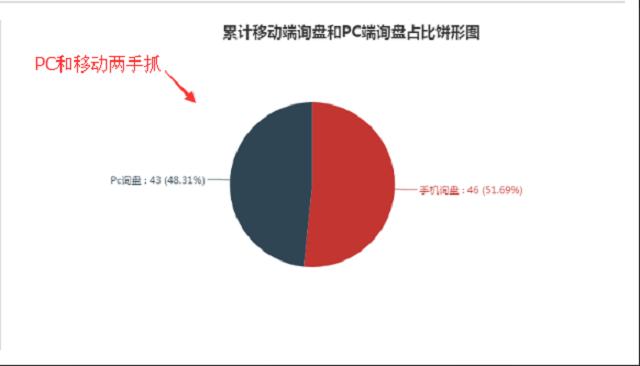 Stake(�й���)�ٷ���վ