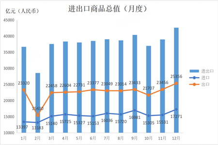 2025中外洋贸效果单出炉：出口拉动，，，，，，这些市场爆了！